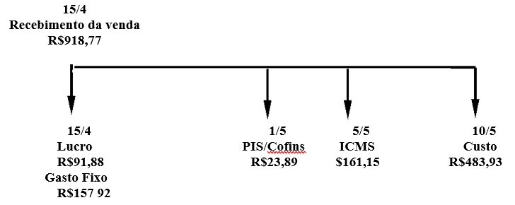 Diagrama

O conteúdo gerado por IA pode estar incorreto.