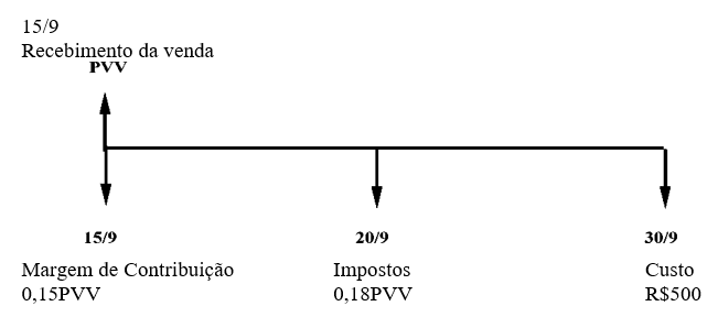 Diagrama

O conteúdo gerado por IA pode estar incorreto.