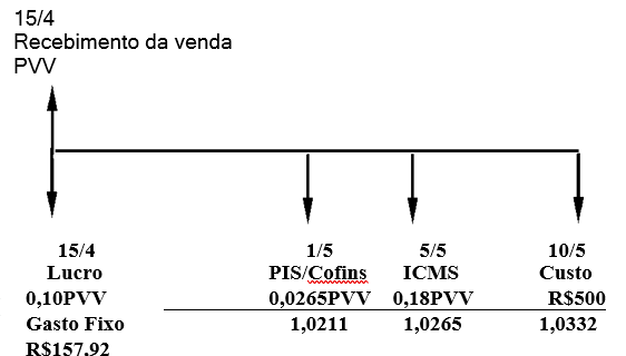 Diagrama

O conteúdo gerado por IA pode estar incorreto.