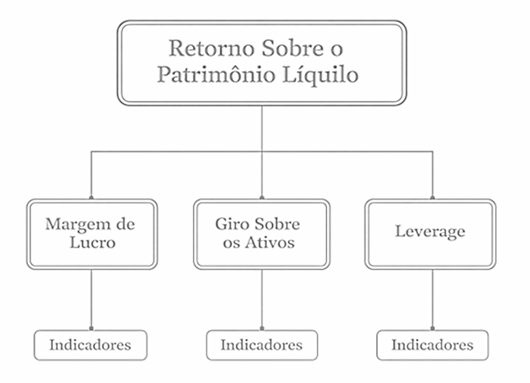 Diagrama

O conteúdo gerado por IA pode estar incorreto.