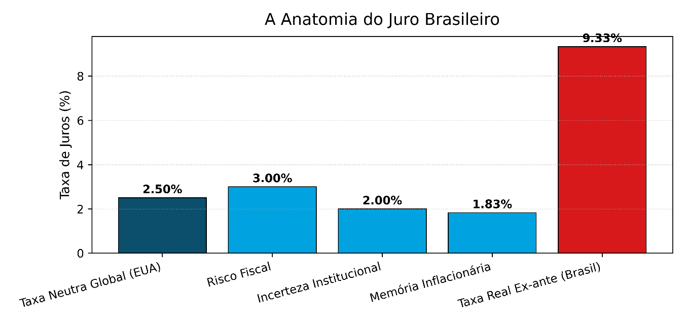 Gráfico, Gráfico de barras

O conteúdo gerado por IA pode estar incorreto.