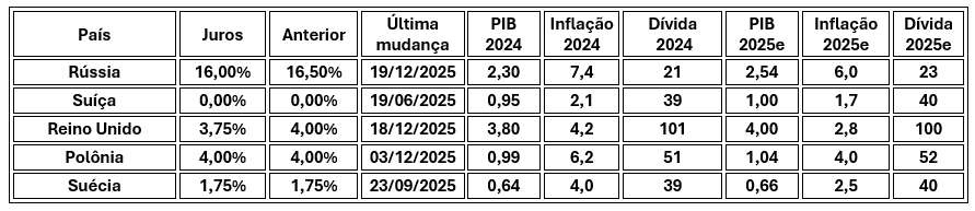 Tabela

O conteúdo gerado por IA pode estar incorreto.