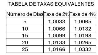 Tabela

O conteúdo gerado por IA pode estar incorreto.