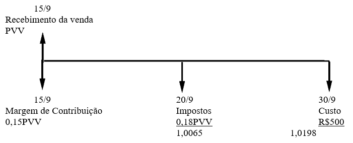 Uma imagem contendo Linha do tempo

O conteúdo gerado por IA pode estar incorreto.